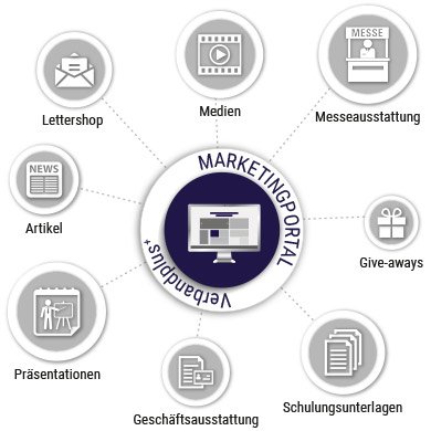 Verbandplus - Marketingportal